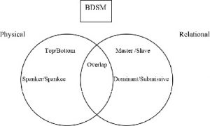 raymonds conceptualization