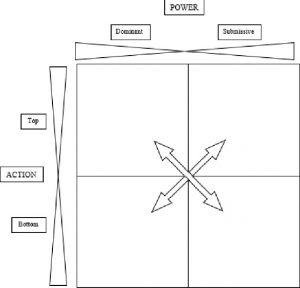 mapp basic model