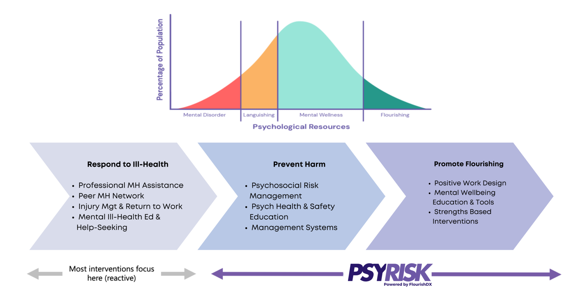 PsyRisk: Workplace Mental Health Risk Management Program - Insight ...